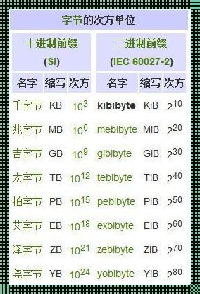 KB与MB的换算：探索数字世界的奥秘