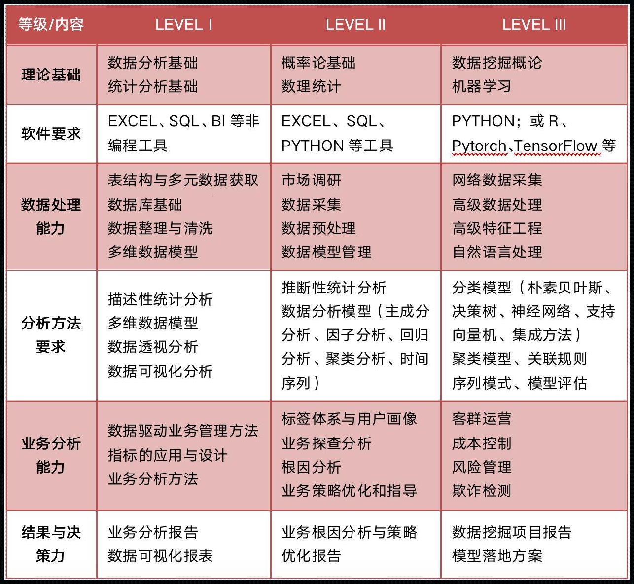 哪个大学有数据分析师的专业