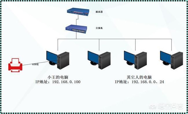 电脑网段的震撼：揭开其神秘面纱