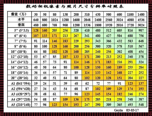 照片高度32mm是多少像素：探索与解读