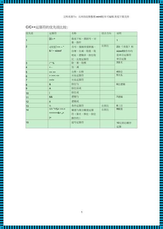 探索Java符号优先级：揭开神秘面纱