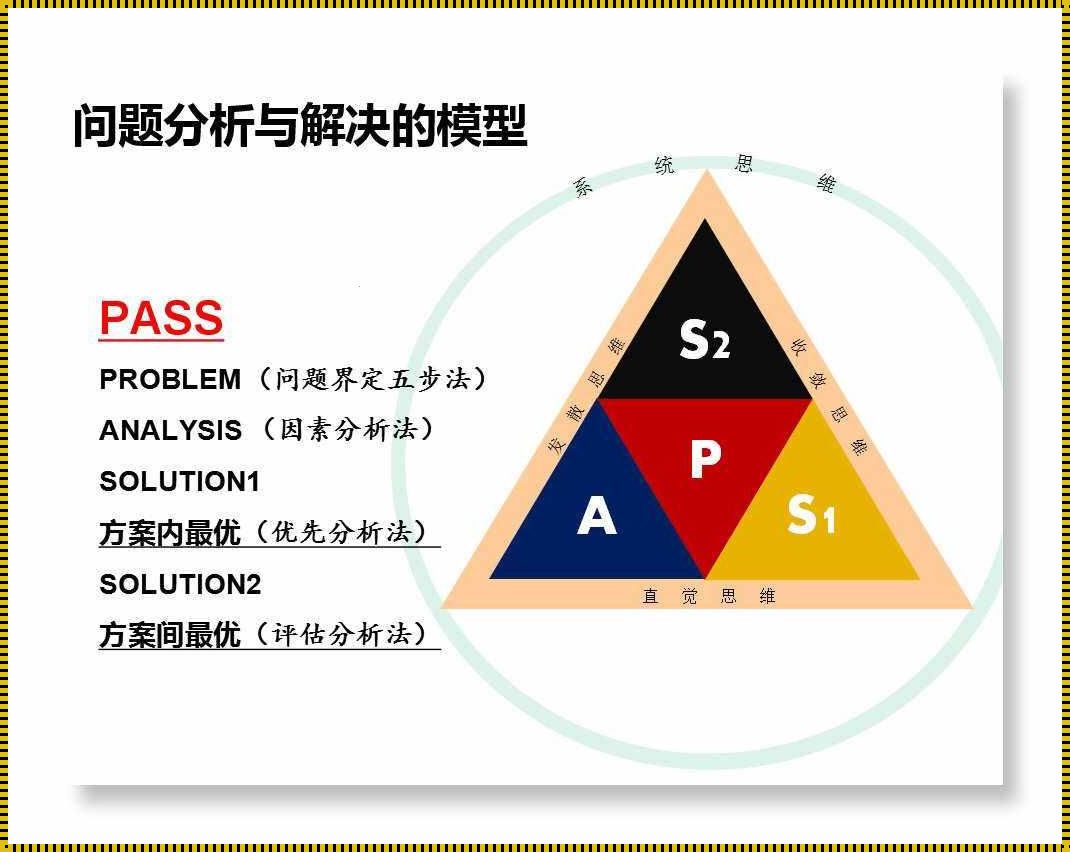 深入剖析：揭开分析问题模型的神秘面纱