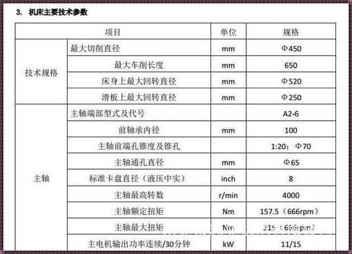 i5数控车床循环指令：一种高效加工的利器