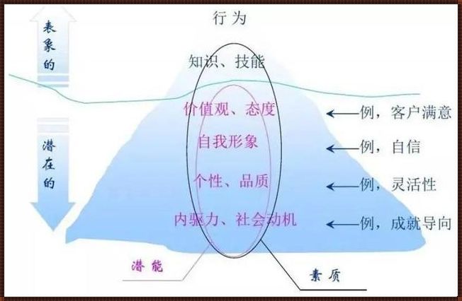 不确定决策折中原则：探索火爆领域的平衡之道