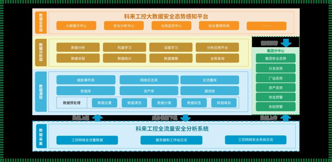 数据安全态势感知平台：保护信息安全，守卫数字世界