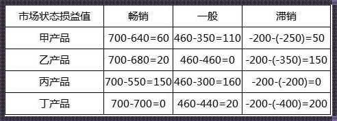 后悔值原则怎么算：深入剖析与情感导向