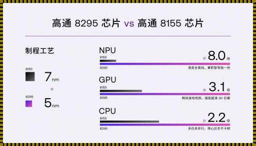 8295芯片何时绽放光芒？神秘面纱下的悄然绽放