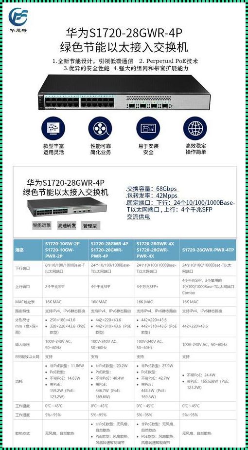 华为交换机Web管理地址的探究与实践