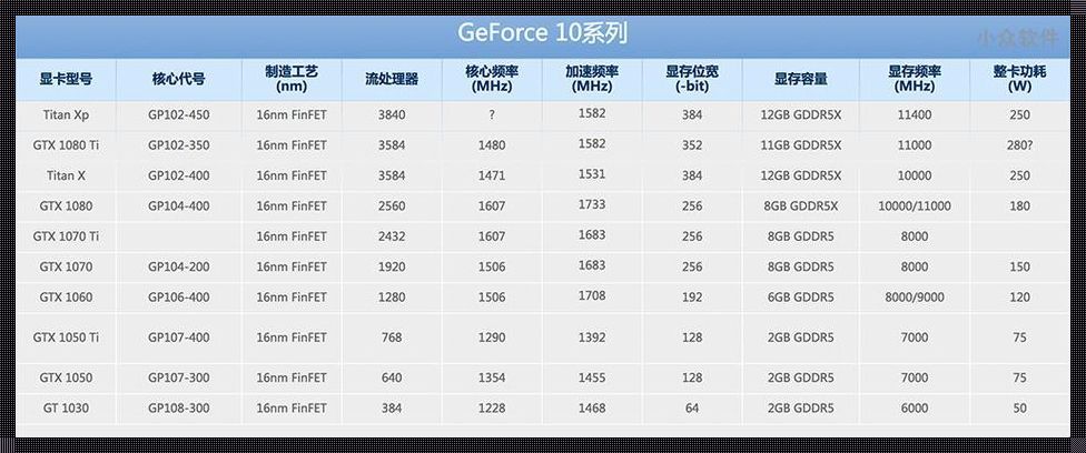 GPU与CPU：一场计算能力的世纪对决