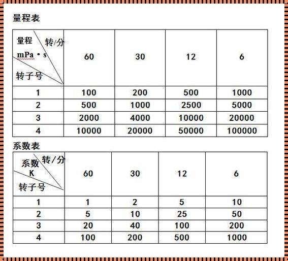 探索粘度相对误差的奥秘：深入理解与精准计算