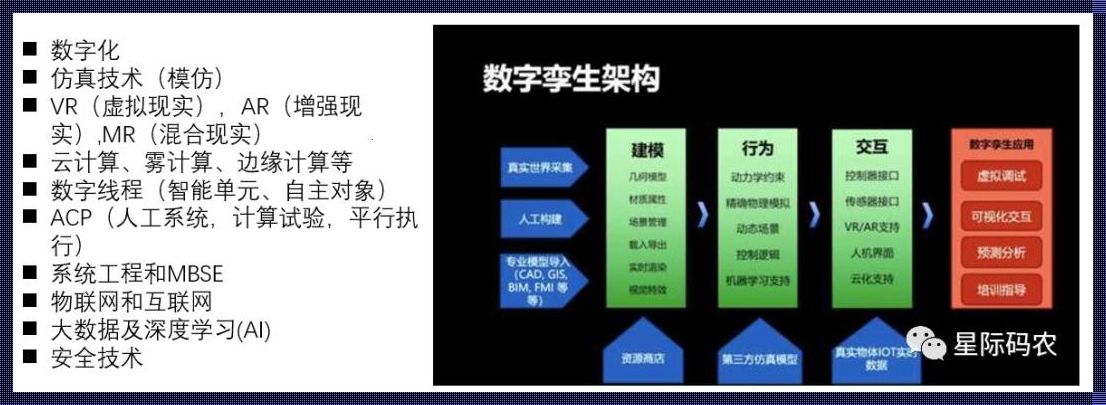 数字孪生四大特征：解密未来世界的神秘面纱