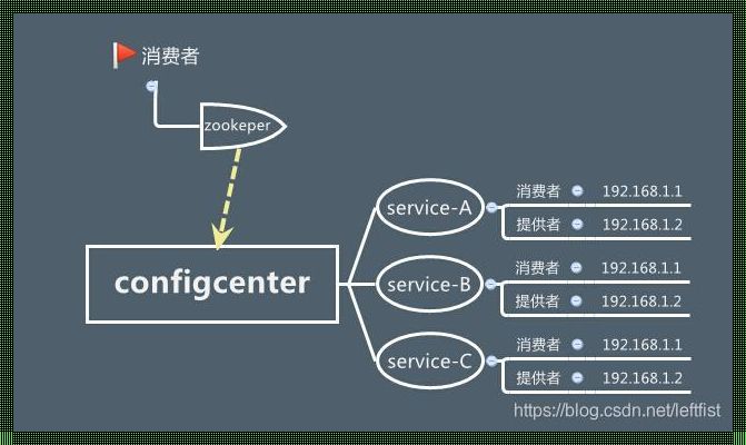 dubbo和Zookeeper详解：解析神秘面纱下的协作机制