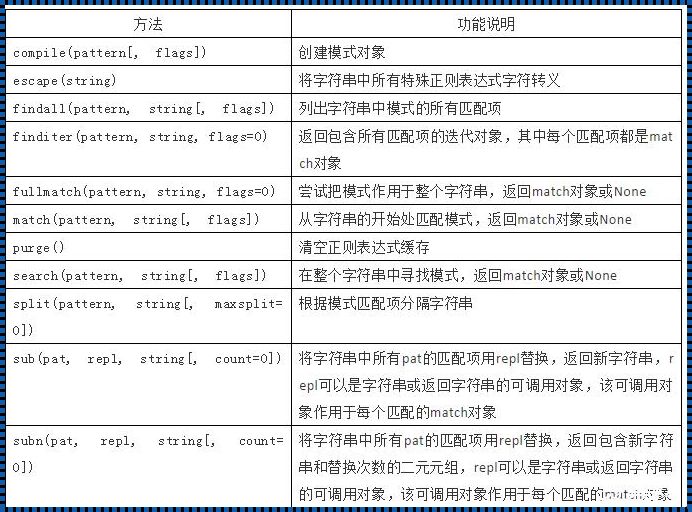 20个常用的正则表达式