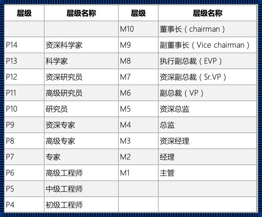 阿里有多少P9：探寻电商巨头的顶尖力量