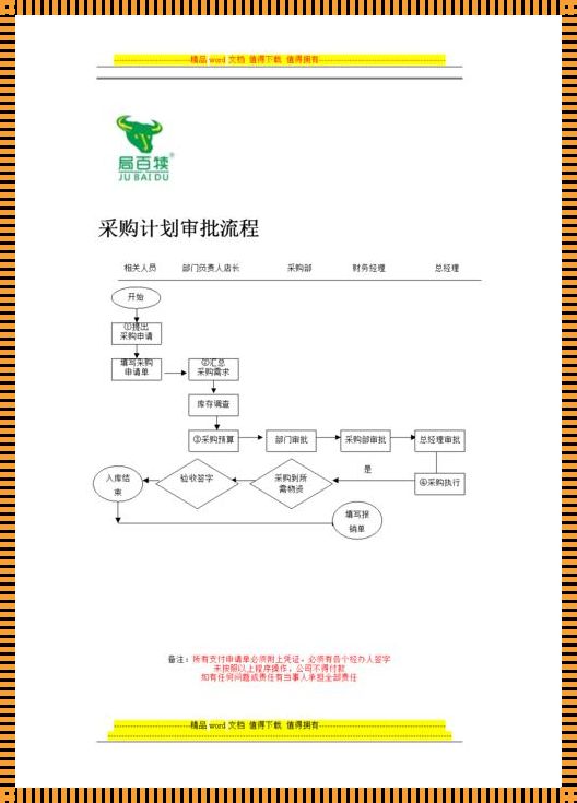 采购po审批图：深入解析与探讨