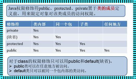 protected在java中的用法