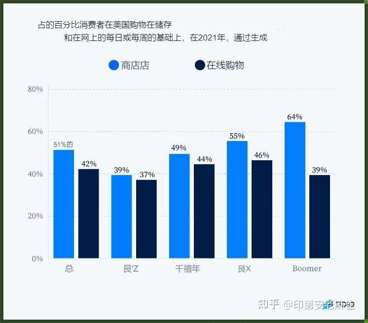 论坛在线统计器2023最新版：开启数字时代的论坛新纪元