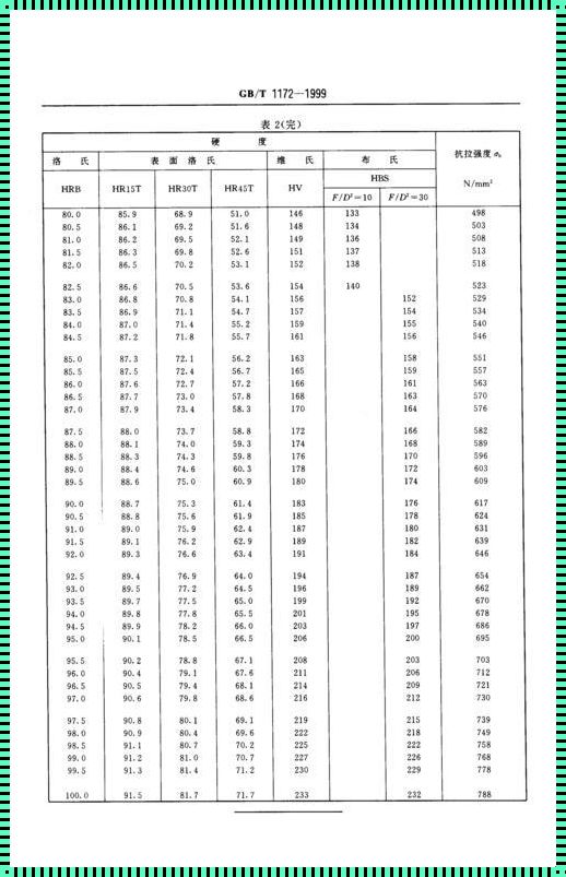 1G怎样换算成GB：揭秘数字世界的容量之谜