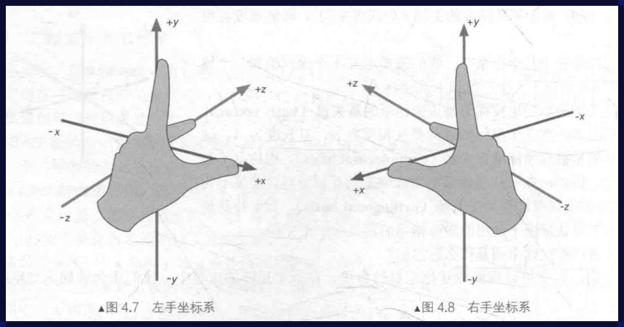 建系用左手系还是右手系：一种深入探讨