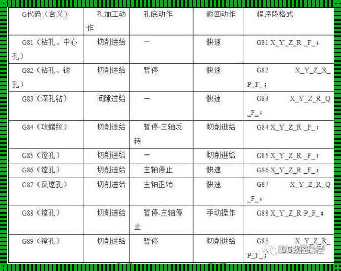 G83钻孔循环指令：深入探究与研发思考