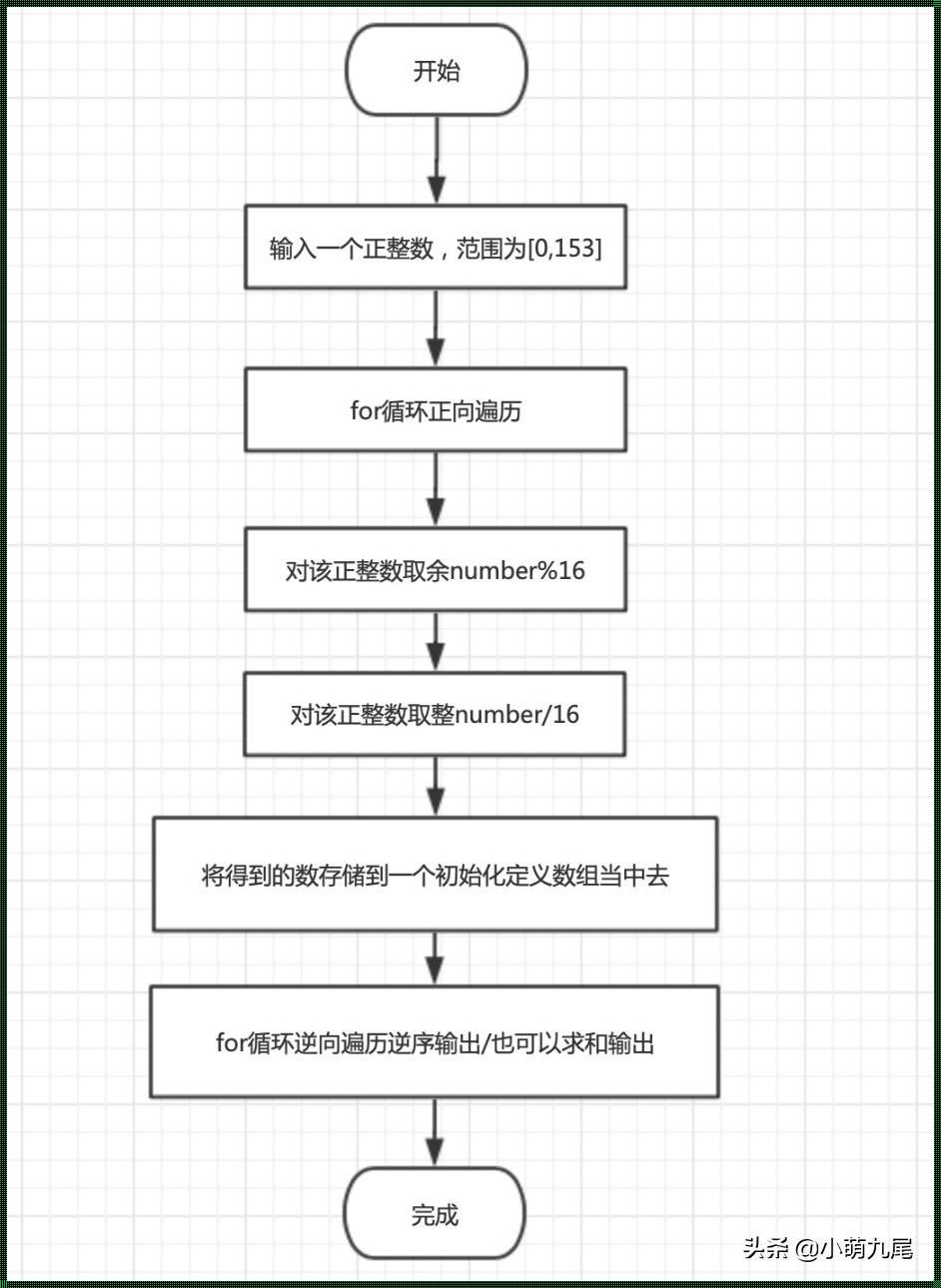 16进制解密解码器：探索数字世界的神秘面纱