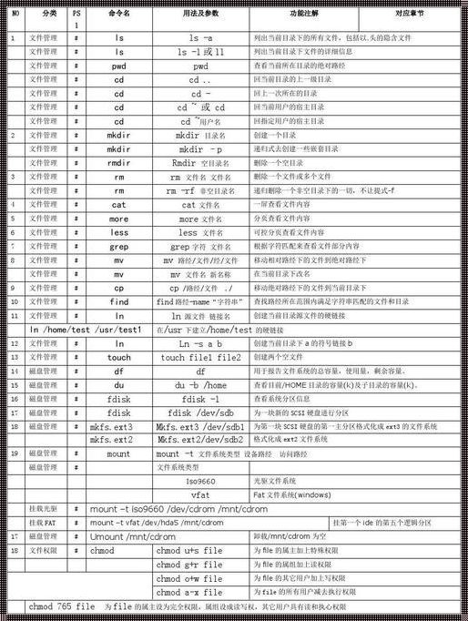 Linux的Vim命令大全：揭秘