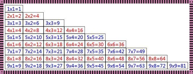 Python99乘法表：探索编程与数学的完美结合