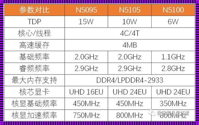 十一代n5095处理器相当于i几：探究处理器性能的真相