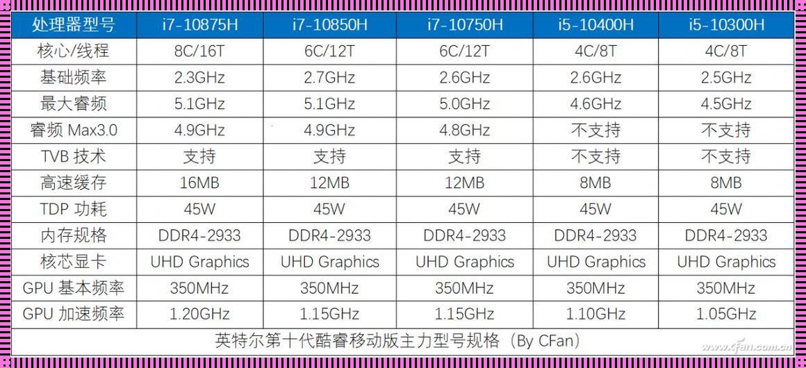 i512500h和i511400h哪个好：一场性能与价值的较量