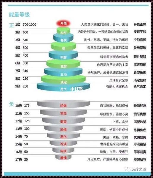 意识能量对照表：探索心灵深处的奥秘