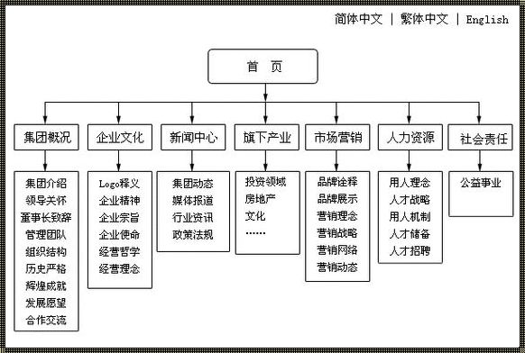 网站栏目结构图：优化你的网站，提升用户体验