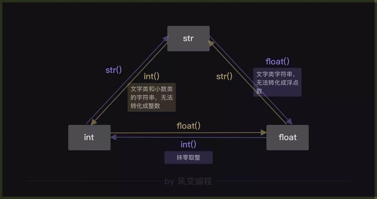 Python中Round函数的巧妙运用