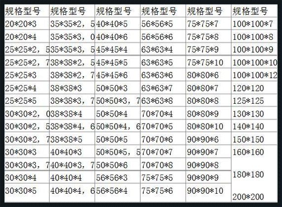 三角铁规格尺寸表：淘汰与传承的边缘