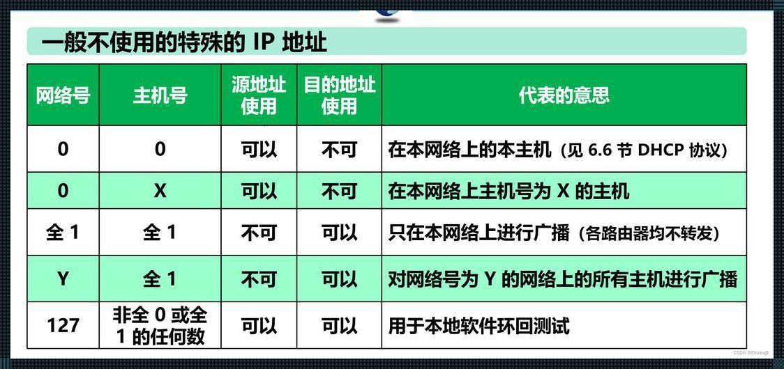 公有地址范围：连接世界的桥梁