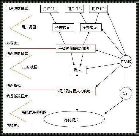 常见的关系型数据库：揭秘神秘面纱