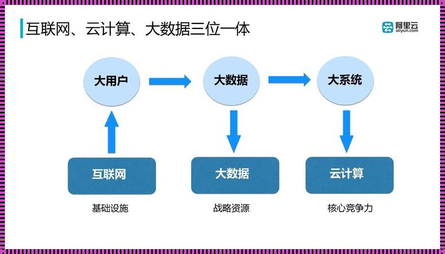 云计算年龄大了会被淘汰吗