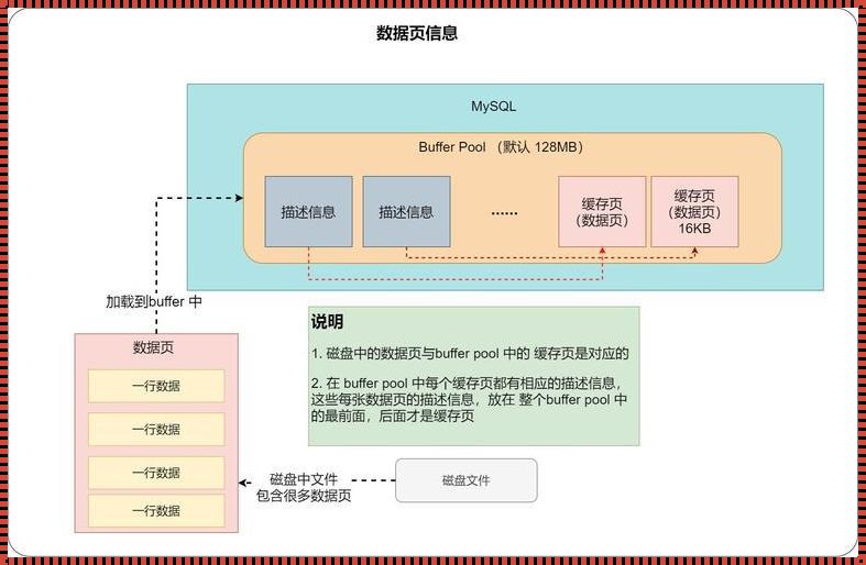 深入探讨MySQL存储过程语法，揭示其独特的魅力