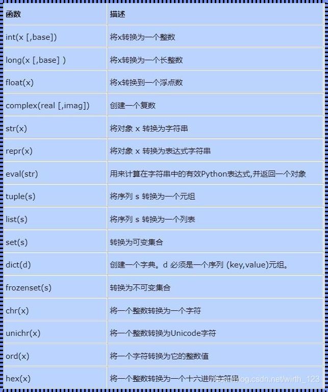 执行后返回列表类型的方法是