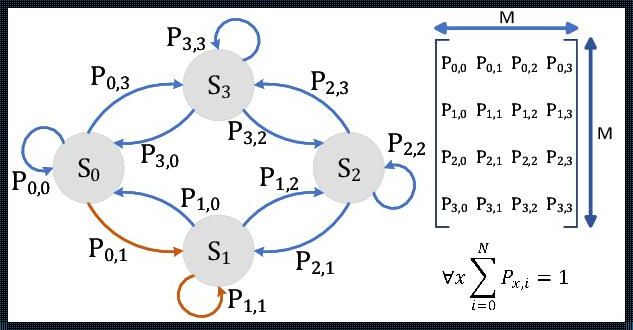 探索马尔科夫状态转移概率矩阵的奥秘