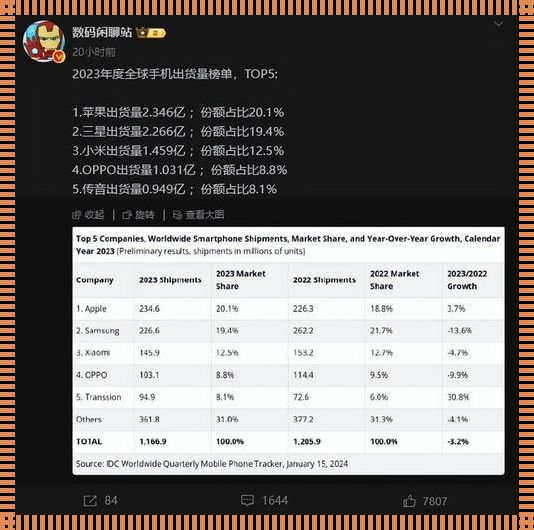 手机助手排行榜2023：谁主沉浮？