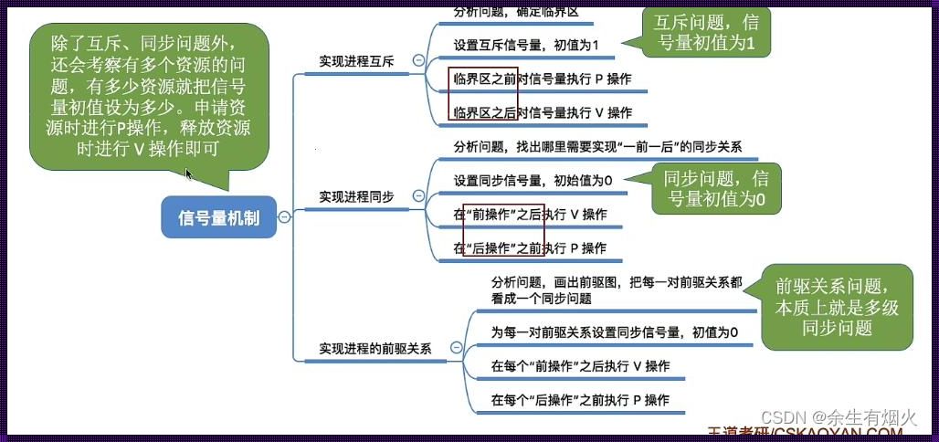 信号量和互斥量的区别