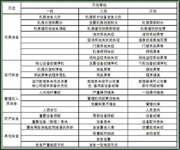 机房安全等级划分标准：确保信息安全的关键