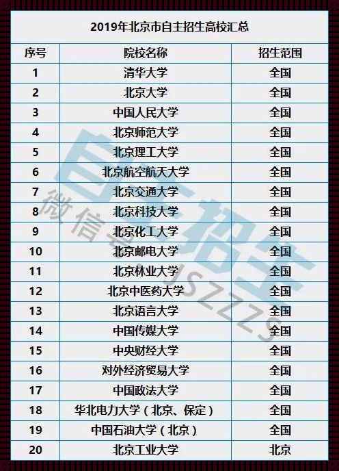 北京大数据专业大学排名：探究顶尖学府的竞争优势