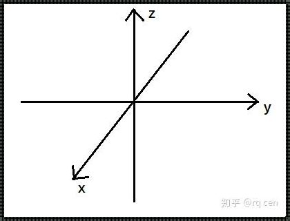 空间向量如何看坐标：探索神秘世界的钥匙