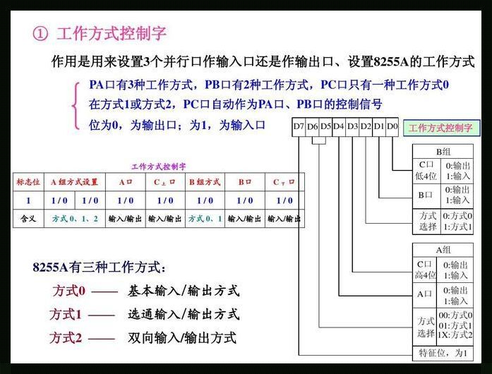 8255数字代表什么意思