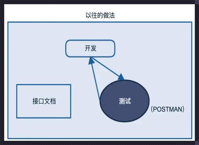 深入探讨Mock测试的使用场景：揭开神秘面纱