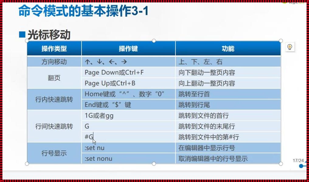 Vim编辑器的三种模式分别是什么