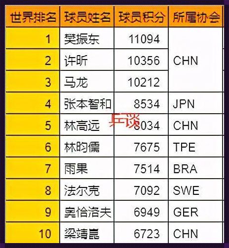 乒乓球世界排名最新排名表：神秘面纱下的变化