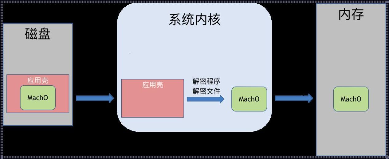 IPA在线砸壳：技术突破与未来展望