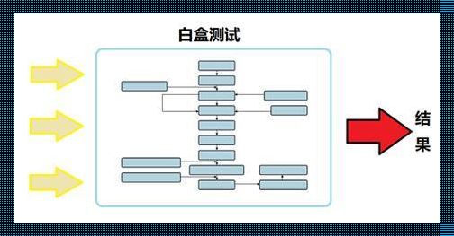 黑盒测试和白盒测试方法：探索软件测试的奥秘